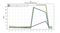 Finite Lived Intangible Assets Net