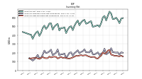 Inventory Raw Materials Net Of Reserves