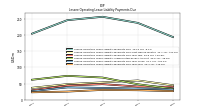 Lessee Operating Lease Liability Payments Due Year Four