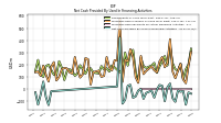 Net Cash Provided By Used In Financing Activities