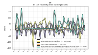 Net Income Loss