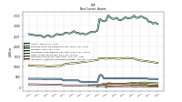 Intangible Assets Net Excluding Goodwill