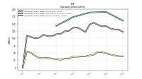 Operating Lease Liability Current