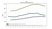 Accumulated Depreciation Depletion And Amortization Property Plant And Equipment