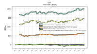 Accumulated Other Comprehensive Income Loss Net Of Tax