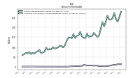 Allowance For Doubtful Accounts Receivable Current