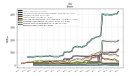 Derivative Assets