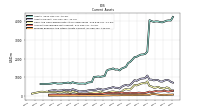 Prepaid Expense And Other Assets Current