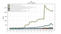 Taxes Payable Current