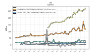 Other Nonoperating Income Expense