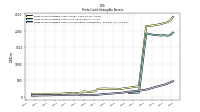 Finite Lived Intangible Assets Accumulated Amortization