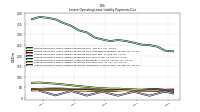 Lessee Operating Lease Liability Payments Remainder Of Fiscal Year