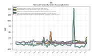 Net Cash Provided By Used In Financing Activities