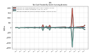 Net Cash Provided By Used In Investing Activities