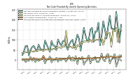 Increase Decrease In Prepaid Deferred Expense And Other Assets