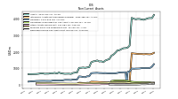 Deferred Income Tax Assets Net