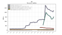 Other Liabilities Noncurrent