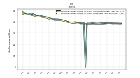 Weighted Average Number Of Shares Outstanding Basic