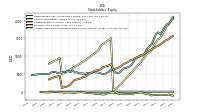 Accumulated Other Comprehensive Income Loss Net Of Tax