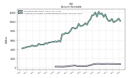 Allowance For Doubtful Accounts Receivable Current