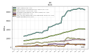 Cash And Cash Equivalents At Carrying Value