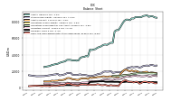 Cash And Cash Equivalents At Carrying Value