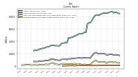 Prepaid Expense And Other Assets Current