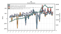 Comprehensive Income Net Of Tax