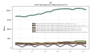 Lessee Operating Lease Liability Payments Remainder Of Fiscal Year