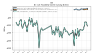 Net Cash Provided By Used In Investing Activities