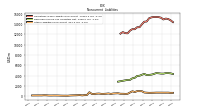 Other Liabilities Noncurrent