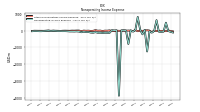 Nonoperating Income Expense