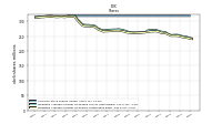 Weighted Average Number Of Shares Outstanding Basic