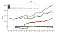 Accumulated Other Comprehensive Income Loss Net Of Tax