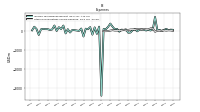 Other Nonoperating Income Expense