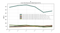 Lessee Operating Lease Liability Undiscounted Excess Amount