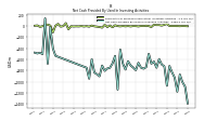 Net Cash Provided By Used In Investing Activities