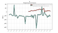 Nonoperating Income Expense