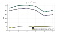 Operating Lease Liability Current