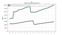 Accumulated Depreciation Depletion And Amortization Property Plant And Equipment