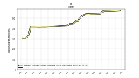 Weighted Average Number Of Shares Outstanding Basic