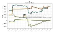 Retained Earnings Accumulated Deficit