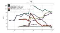 Stockholders Equity