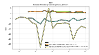Net Income Loss