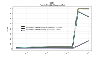 Accumulated Depreciation Depletion And Amortization Property Plant And Equipment