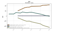 Retained Earnings Accumulated Deficit