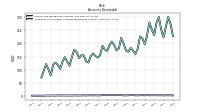 Allowance For Doubtful Accounts Receivable Current