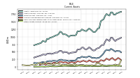 Other Assets Current