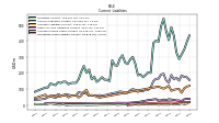 Accrued Income Taxes Current