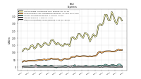 Other Nonoperating Income Expense